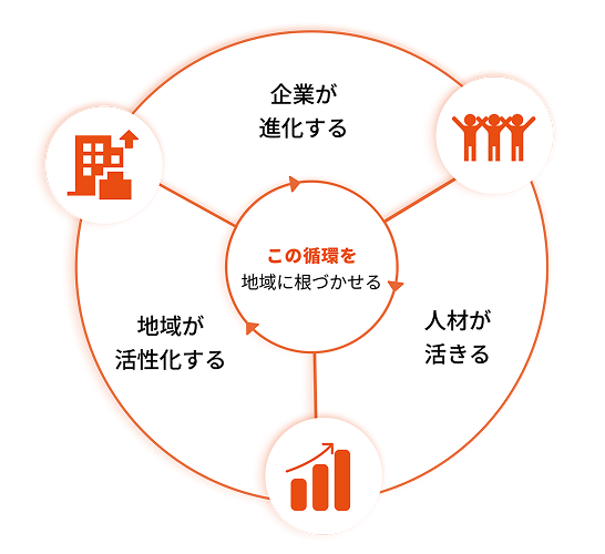 多様性と協働を表す図